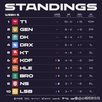 她们轻松的 她们轻松的