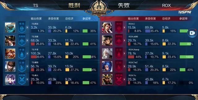 提升了