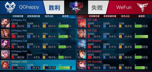节走向 节走向